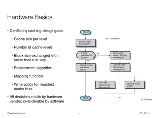 Operating Systems I PT / FF 14
Hardware Basics
• Conﬂicting caching design goals

• Cache size per level

• Number of cache levels

• Block size exchanged with 
lower level memory

• Replacement algorithm

• Mapping function

• Write policy for modiﬁed  
cache lines

• All decisions made by hardware 
vendor, considerable by software
17
(C) Stallings
 