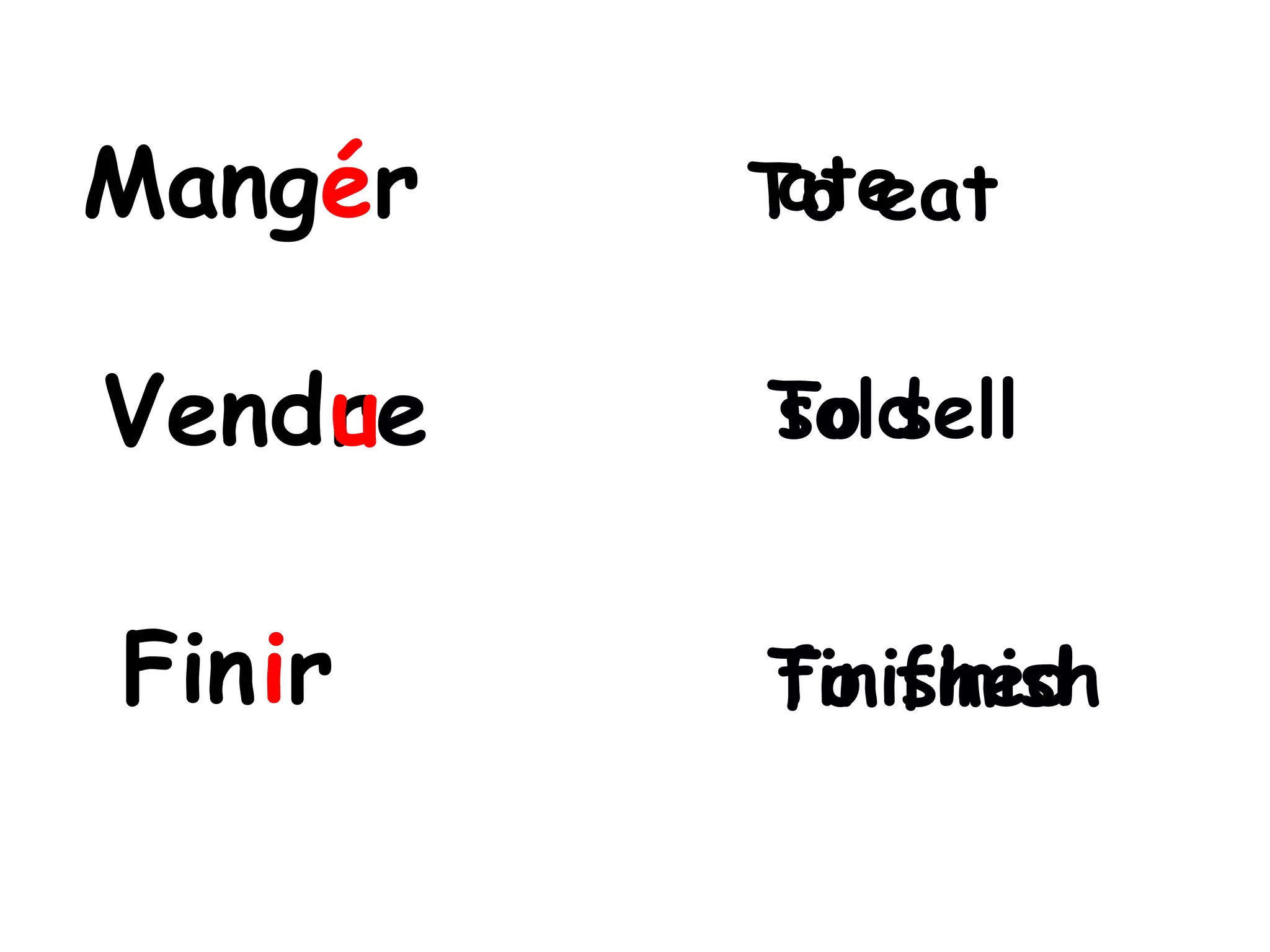 MangeréateTo eatVendreuTo sellsoldFiniriTo finishfinished