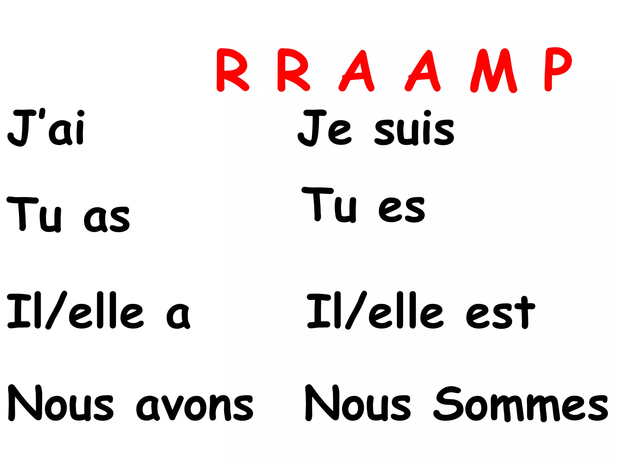R R A A M PJ’aiJe suisTuesTu asIl/elle aIl/elleestNous avonsNous Sommes