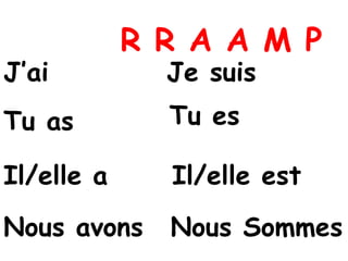 R R A A M PJ’aiJe suisTuesTu asIl/elle aIl/elleestNous avonsNous Sommes