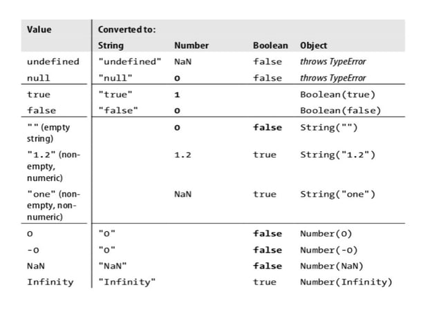 javascript objects
