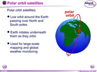 © Boardworks Ltd 20041 of 20 © Boardworks Ltd 200515 of 24
Polar orbit satellites
Polar orbit satellites:
polar
orbitLow orbit around the Earth
passing over North and
South poles.
Earth rotates underneath
them as they orbit.
Used for large-scale
mapping and global
weather monitoring.
 