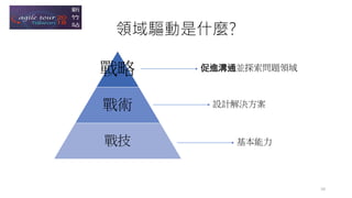 領域驅動是什麼?
10
戰略
戰術
戰技
促進溝通並探索問題領域
設計解決方案
基本能力
 