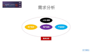 需求分析
參考鏈結
 