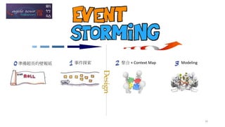 準備超長的壁報紙 事件探索 聚合 + Context Map Modeling
Design
16
 