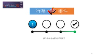 1 2 3
事件和動作有什麼不同呢？
行為 事件
17
 