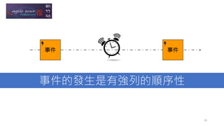 事件
事件的發生是有強列的順序性
事件
20
 