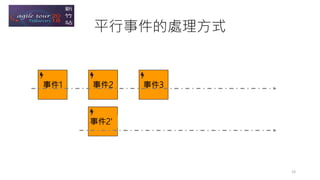 事件1 事件2 事件3
事件2’
平行事件的處理方式
23
 