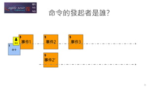 事件1 事件2 事件3
事件2’
命令的發起者是誰?
命令
角色
25
 