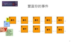 事件 事件
事件事件
事件 事件 事件
事件
豐富你的事件
命令
角色
26
事件
 