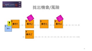 事件4事件1 事件2 事件3
事件2’
找出機會/風險
命令
角色
30
 