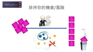 排序你的機會/風險
This is
where
everything
is stock!
This is
where
everything
is stock!
This is
where
everything
is stock!
This is
where
everything
is stock!
This is
where
everything
is stock!
31
淘汰
 