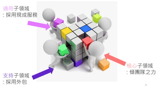 通用子領域
: 採用現成服務
支持子領域
: 採用外包
核心子領域
: 傾團隊之力
35
 