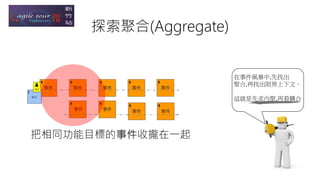 在事件風暴中,先找出
聚合,再找出限界上下文。
這就是先求內聚,再看耦合
探索聚合(Aggregate)
把相同功能目標的事件收攏在一起
 