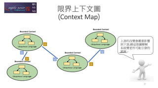 限界上下文圖
(Context Map)
47
U
U
U
D
D
D
上游的改變會嚴重影響
到下游,藉這張圖瞭解
系統變更所可能引發的
風險。
 