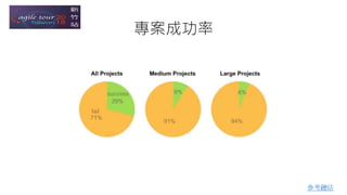 參考鏈結
專案成功率
 