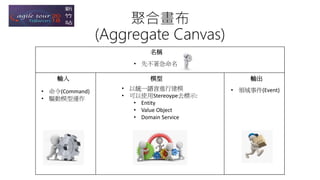 聚合畫布
(Aggregate Canvas)
名稱
輸入 模型 輸出
• 命令(Command)
• 驅動模型運作
• 以統一語言進行建模
• 可以使用Stereoype去標示:
• Entity
• Value Object
• Domain Service
• 領域事件(Event)
• 先不著急命名
 