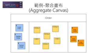 Order
Create
Order
Update
Order
Cancel
Order
Order
Created
Order
Updated
Order
Canceled
<<Entity>>
<<VO>>
<<Entity>>
<<Entity>>
<<VO>>
<<Entity>>
範例-聚合畫布
(Aggregate Canvas)
 