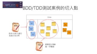 BDD/TDD測試案例的切入點
BDD
TDD
從命令著手,進行
系統行為分析
將模型以TDD
進一步驗證
 