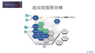 參考鏈結
組成微服務架構
以六角堆疊出宛若蜂巢的微服務
 