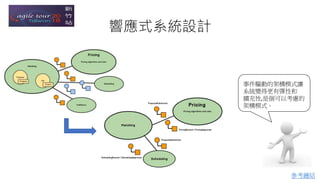響應式系統設計
參考鏈結
事件驅動的架構模式讓
系統變得更有彈性和
擴充性,是個可以考慮的
架構模式。
 