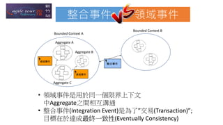 Aggregate A
Aggregate B
Aggregate C
Bounded Context A
Bounded Context B
• 領域事件是用於同一個限界上下文
中Aggregate之間相互溝通
• 整合事件(Integration Event)是為了”交易(Transaction)”;
目標在於達成最終一致性(Eventually Consistency)
整合事件 領域事件
領域事件
領域事件
整合事件
 