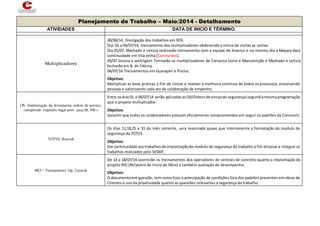 Planejamento de Trabalho – Maio/2014 - Detalhamento
ATIVIDADES DATA DE INICIO E TÉRMINO.
Multiplicadores
30/06/14, Divulgação dos trabalhos em RDS.
Dia: 01 a 04/07/14, treinamento dos multiplicadores obdecendo a rotina de visitas as usinas.
Dia 01/07, Machado e Leticia realizarão treinamento com a equipe de Aracruz e no mesmo dia a Mayara dara
continuidade em Vila velha (Concluidos).
03/07 Jessica e welington Treinarão os multiplicadores de Cariacica Usina e Manutenção e Machado e Leticia
fecharão em B. de Fátima.
04/07/14 Treinamentos em Guarapari e Piúma.
Objetivo:
Multiplicar as boas praticas a fim de iniciar e manter a melhoria continua de todos os processos, envolvendo
pessoas e valorizando cada ato de colaboração de empenho.
OS- Implantação da ferramenta ordem de serviço,
cumprindo requisito legal port. 3214/78, NR-1
Entre osdias01 a 04/07/14 serão aplicadasasOS(Ordensde erviçode segurança) segundiamesmaprogramação
que o projeto multiplicador.
Objetivo:
Garantir que todos os colaboradores estejam oficialmente comprometidos em seguir os padrões da Concrevit.
TOTVS /Esocial
Os dias 11,18,25 e 31 do mês corrente, sera resernado quase que inteiramente a formatação do modulo de
segurança da TOTVS.
Objetivo:
Dar continuidade aostrabalhosde implantaçãodo modulo de segurança do trabalho a fim dinaizar e integrar os
trabalhos realizados pelo SESMT.
RIO – Treinamento Op. Central
De 14 a 18/07/14 ocorrerão os treinamentos dos operadores de centrais de concreto quanto a implantação do
projeto RIO (Relatório de Inicio de Obra) e também avaliação de desempenho.
Objetivo:
O documentoemquestão, tem como foco a antecipação de condições fora dos padrões presentes em obras de
Clientes e uso da próatividade quanto as questões relevantes a segurança do trabalho.
 