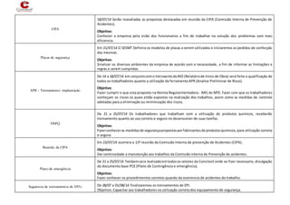 CIPA
18/07/14 Serão reavaliadas as propostas destacadas em reunião da CIPA (Comissão Interna de Prevenção de
Acidentes).
Objetivo:
Conhecer a empresa pela visão dos funcionarios a fim de trabalhar na solução dos problemas com mais
eficiencia.
Placas de segurança
Em 21/07/14 O SESMT Definira os modelos de placas a serem utilizados e iniciaremos os pedidos de confecção
das mesmas.
Objetivo:
Sinalizar os diversos ambientes da empresa de acordo com a necessidade, a fim de informar as limitações e
regras e serem cumpridas.
APR – Treinamento/ implantação
De 14 a 18/07/14 em conjuntocomo treinaentodoRIO (Relatóriode Inicio de Obra) será feito o qualificação de
todos os trabalhadores quanto a utilização da ferramenta APR (Analise Preliminar de Risco).
Objetivo:
Fazer cumprir o que esta proposto na Norma Regularmentadora - NR1 do MTE. Fazer com que os trabalhadores
conheçam os riscos os quais estão espostos na realização dos trabalhos, assim como as medidas de controle
adotadas para a eliminação ou minimização dos riscos.
FISPQ
De 21 a 25/07/14 Os trabalhadores que trabalham com a utilização de produtos quimicos, receberão
treinamento quanto ao uso correto e seguro no desenvulver de suas tarefas.
Objetivo:
Fazerconheceras medidasde segurançapropostasporfabricantesde produtosquimicos, para utilização correta
e segura.
Reunião da CIPA
Em 23/07/14 ocorrera a 11º reunião da Comissão Interna de prevenção de Acidentes (CIPA).
Objetivo:
Dar continuidade a manutenção aos trabalhos da Comissão interna de Prevenção de acidentes.
Plano de emergência
De 21 a 25/07/14 Tambemsera realizadoemtodosos setores da Concrevit onde se fizer necessario, divulgação
do documento base PCE (Plano de Contingência e emergência).
Objetivo:
Fazer conhecer os procedimentos corretos quando da ocorrencia de acidentes do trabalho.
Seguencia de treinamentos de EPI’s De 28/07 a 01/08/14 finalizaremos os treinamentos de EPI.
Objetivo: Capacitar aos trabalhadores na utilização correta dos equipamento de segurança.
 
