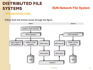 Unit 6 File_Systems in operating systems | PDF
