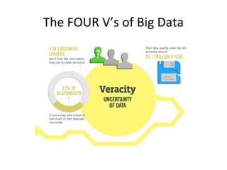 The FOUR V’s of Big Data
 