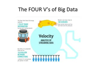 The FOUR V’s of Big Data
 