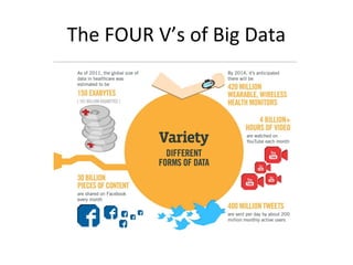 The FOUR V’s of Big Data
 
