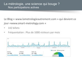 La métrologie, une science qui bouge ?
Nos participations actives
Le Blog « www.lametrologieautrement.com » qui devient ce
jour «www.smart-metrology.com »
• 142 billets
• Fréquentation : Plus de 1000 visiteurs par mois
 