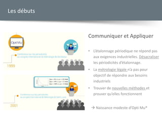 Communiquer et Appliquer
• L’étalonnage périodique ne répond pas
aux exigences industrielles. Désacraliser
les périodicités d’étalonnage.
• La métrologie légale n’a pas pour
objectif de répondre aux besoins
industriels
• Trouver de nouvelles méthodes et
prouver qu’elles fonctionnent
 Naissance modeste d’Opti Mu®
Les débuts
 