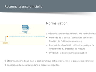 Normalisation
3 méthodes appliquées par Delta Mu normalisées :
• Méthode de la dérive : périodicité définie en
fonction de l’utilisation du moyen
• Rapport de périodicité : utilisation pratique de
l’incertitude du processus de mesure
• OPPERET : le bon sens mis en équation
Reconnaissance officielle
 Étalonnage périodique mais la problématique est réorientée vers le processus de mesure
 Implication du métrologue dans le processus industriel
 