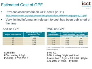 Slide 17 
Estimated Cost of GPF! 
§ Previous assessment on GPF costs (2011) ! 
http://www.theicct.org/sites/default/files/publications/GFPworkingpaper2011.pdf ! 
§ Very limited information relevant to cost had been published at 
the time! 
Add-on GPF! TWC on GPF! 
SVR: 0.55 
PGM loading 1.0 g/L, 
Pt/Pd/Rh: 0.75/0.25/0.0 
SVR: 1.0 
PGM loading: “High” and “Low” 
Assumption: 1.9 g/L – 0.8:1.0:0.1 (High) 
SAE 2010-01-0365 – by SwRI 
 