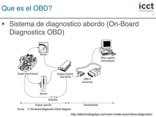 § Sistema de diagnostico abordo (On-Board 
Diagnostics OBD)! 
22 
Que es el OBD?! 
http://etechnologytips.com/own-made-automotive-diagnostic/ 
 
