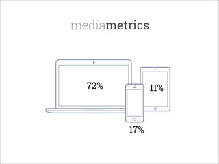 72%
17%
11%
mediametrics
 
