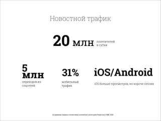 Новостной трафик
переходов из
соцсетей
31%
мобильный
трафик
20 млн
5
млн
посетителей
в сутки
iOS/Android
iOS больше просмотров, но короче сеcсия
по данным сервиса статистики Liveinternet, категория Новости и СМИ, 2015
 