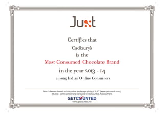 juxt india online_2013-14_ most consumed chocolate brand