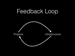 Feedback Loop
Projects Infrastructure
 