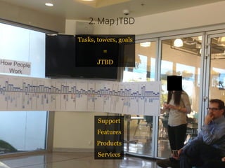 Tasks, towers, goals 
= 
JTBD 
Support 
Features 
Products 
Services 
2. MapJTBD  