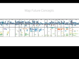 Map Future Concepts  