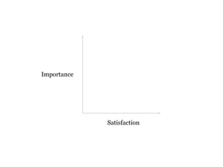 Satisfaction 
Importance  