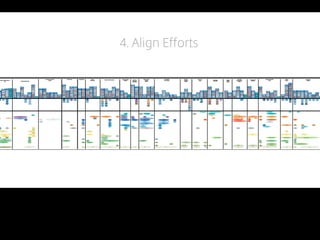 4. Align Efforts  