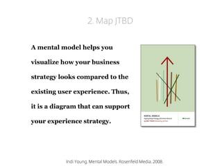 Indi Young, Mental Models. Rosenfeld Media, 2008. 
A mental model helps you visualize how your business strategy looks compared to the existing user experience. Thus, it is a diagram that can support your experience strategy. 
2. MapJTBD  