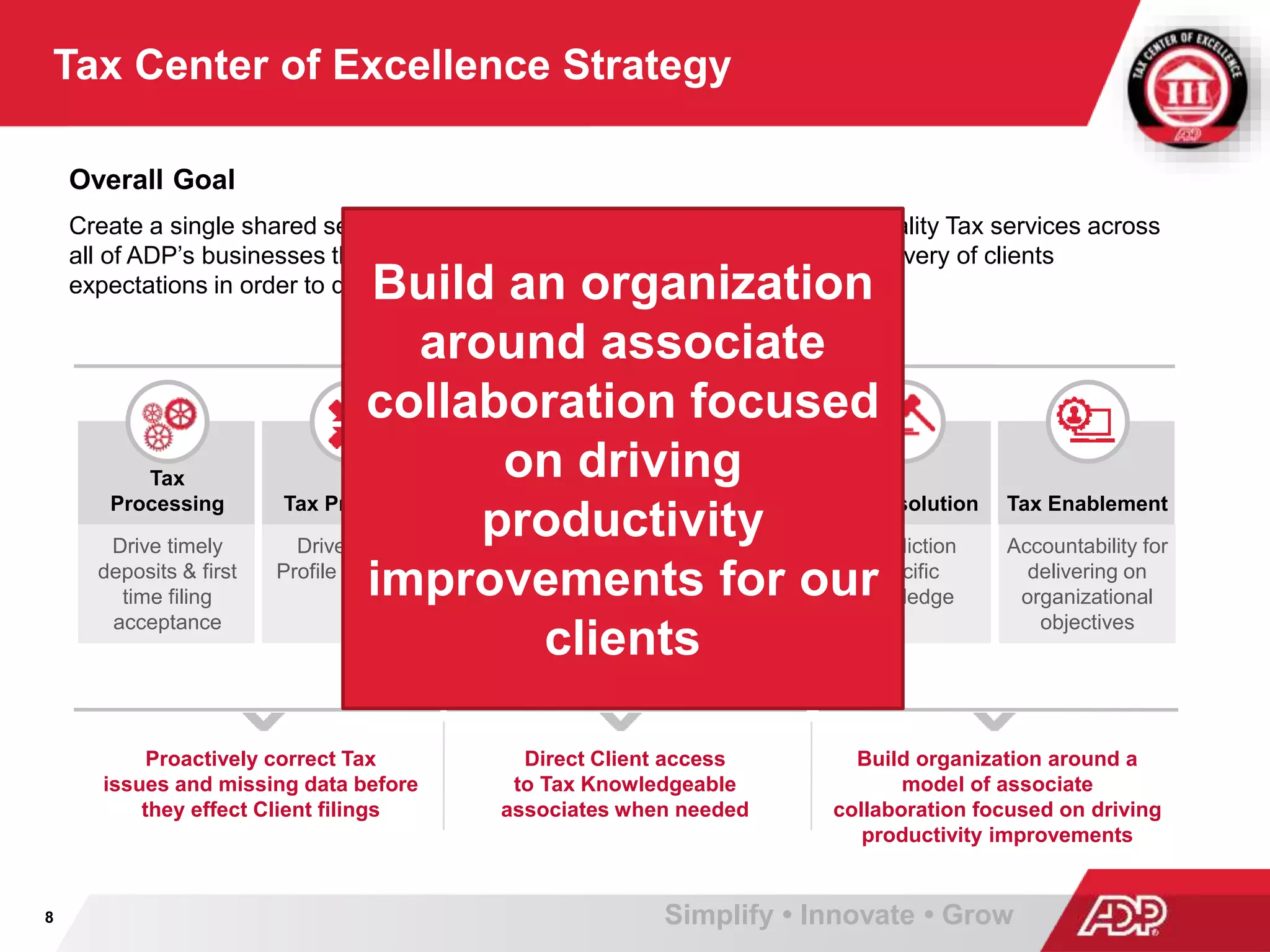 Tax Center of Excellence Strategy
8
Proactively correct Tax
issues and missing data before
they effect Client filings
Direct Client access
to Tax Knowledgeable
associates when needed
Build organization around a
model of associate
collaboration focused on driving
productivity improvements
Tax
Processing
Drive timely
deposits & first
time filing
acceptance
Tax Proactive
Drive Client
Profile accuracy
Tax Direct
Access to Tax
knowledgeable
associates
Amendment
Services
Timely and
accurate
amendments
Tax Resolution
Jurisdiction
specific
knowledge
Tax Enablement
Accountability for
delivering on
organizational
objectives
Overall Goal
Create a single shared service organization that provides consistent high quality Tax services across
all of ADP’s businesses that uses transformational change and improved delivery of clients
expectations in order to differentiate ADP in the market.
Functional Groups
Functional Objectives
Simplify • Innovate • Grow
Build an organization
around associate
collaboration focused
on driving
productivity
improvements for our
clients
 