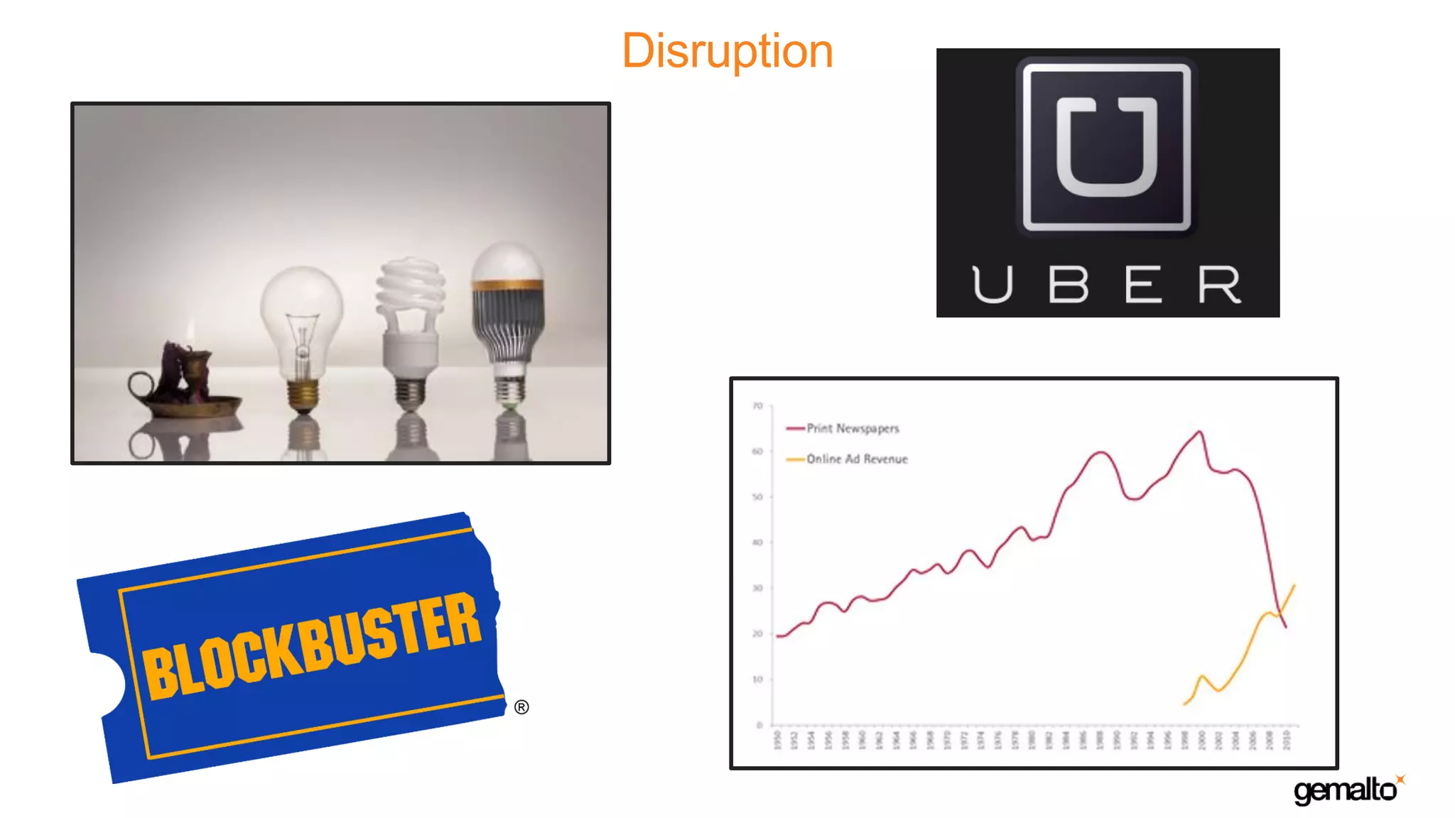 Disruption