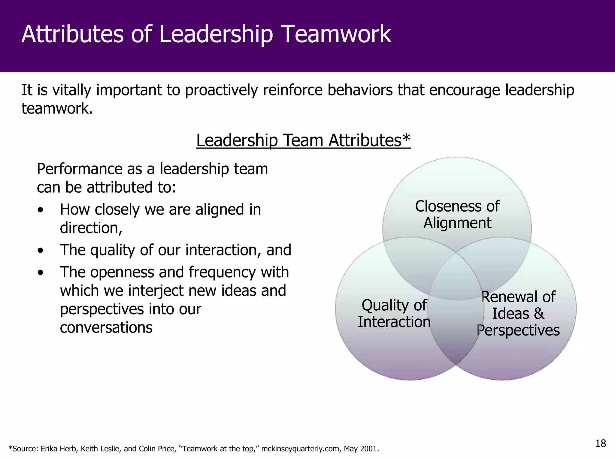 Attributes of Leadership Teamwork

   It is vitally important to proactively reinforce behaviors that encourage leadership
   teamwork.

                                                      Leadership Team Attributes*
        Performance as a leadership team
        can be attributed to:
        • How closely we are aligned in                                                                       Closeness of
           direction,                                                                                          Alignment
        • The quality of our interaction, and
        • The openness and frequency with
           which we interject new ideas and                                                                            Renewal of
           perspectives into our                                                                     Quality of
                                                                                                                        Ideas &
           conversations                                                                            Interaction
                                                                                                                      Perspectives




*Source: Erika Herb, Keith Leslie, and Colin Price, “Teamwork at the top,” mckinseyquarterly.com, May 2001.
                                                                                                                                     18
 