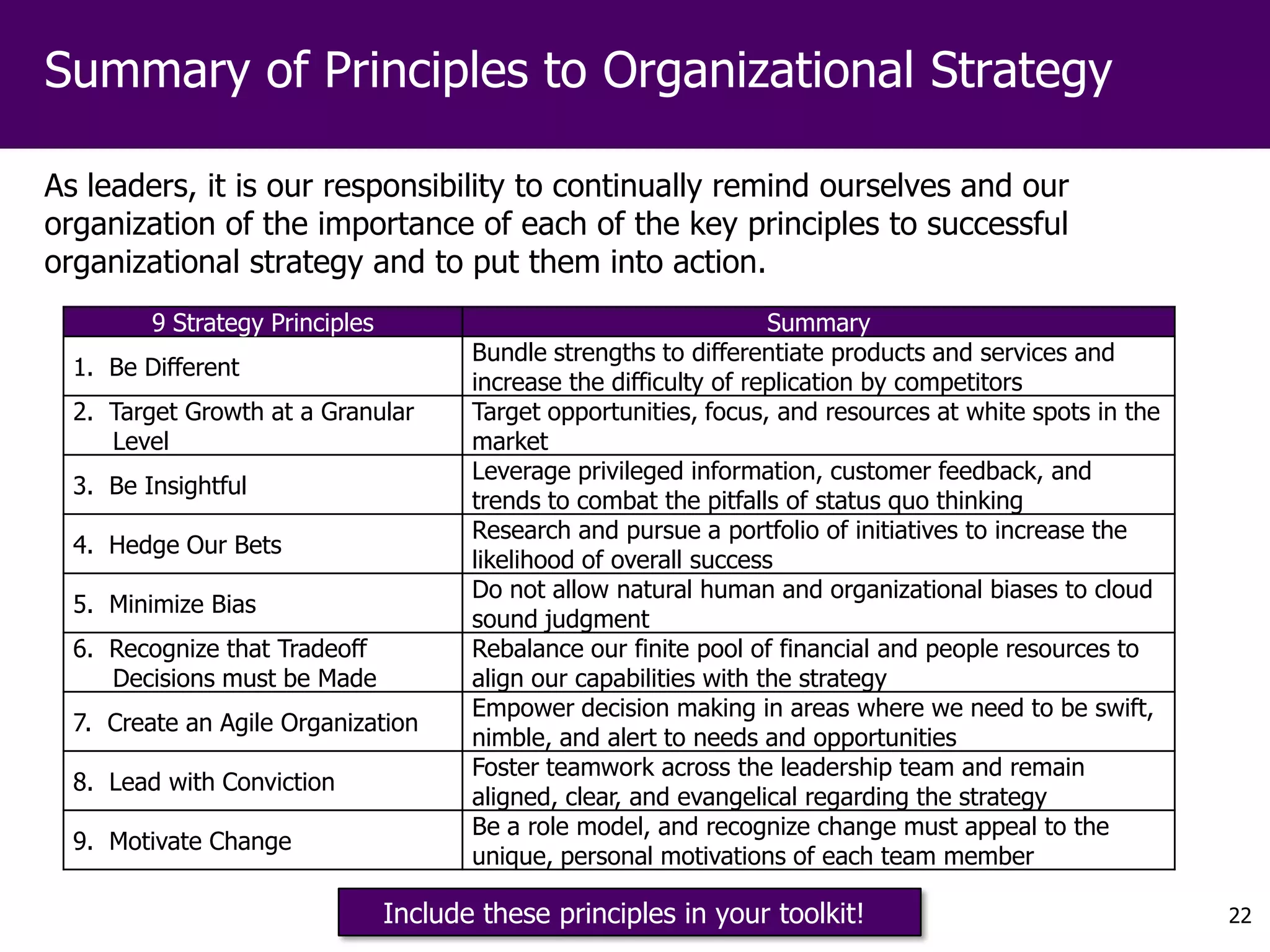 Summary of Principles to Organizational Strategy

As leaders, it is our responsibility to continually remind ourselves and our
organization of the importance of each of the key principles to successful
organizational strategy and to put them into action.
         9 Strategy Principles                                       Summary
                                        Bundle strengths to differentiate products and services and
  1. Be Different
                                        increase the difficulty of replication by competitors
  2. Target Growth at a Granular        Target opportunities, focus, and resources at white spots in the
     Level                              market
                                        Leverage privileged information, customer feedback, and
  3. Be Insightful
                                        trends to combat the pitfalls of status quo thinking
                                        Research and pursue a portfolio of initiatives to increase the
  4. Hedge Our Bets
                                        likelihood of overall success
                                        Do not allow natural human and organizational biases to cloud
  5. Minimize Bias
                                        sound judgment
  6. Recognize that Tradeoff            Rebalance our finite pool of financial and people resources to
     Decisions must be Made             align our capabilities with the strategy
                                        Empower decision making in areas where we need to be swift,
  7. Create an Agile Organization
                                        nimble, and alert to needs and opportunities
                                        Foster teamwork across the leadership team and remain
  8. Lead with Conviction
                                        aligned, clear, and evangelical regarding the strategy
                                        Be a role model, and recognize change must appeal to the
  9. Motivate Change
                                        unique, personal motivations of each team member

                                 Include these principles in your toolkit!                                 22
 